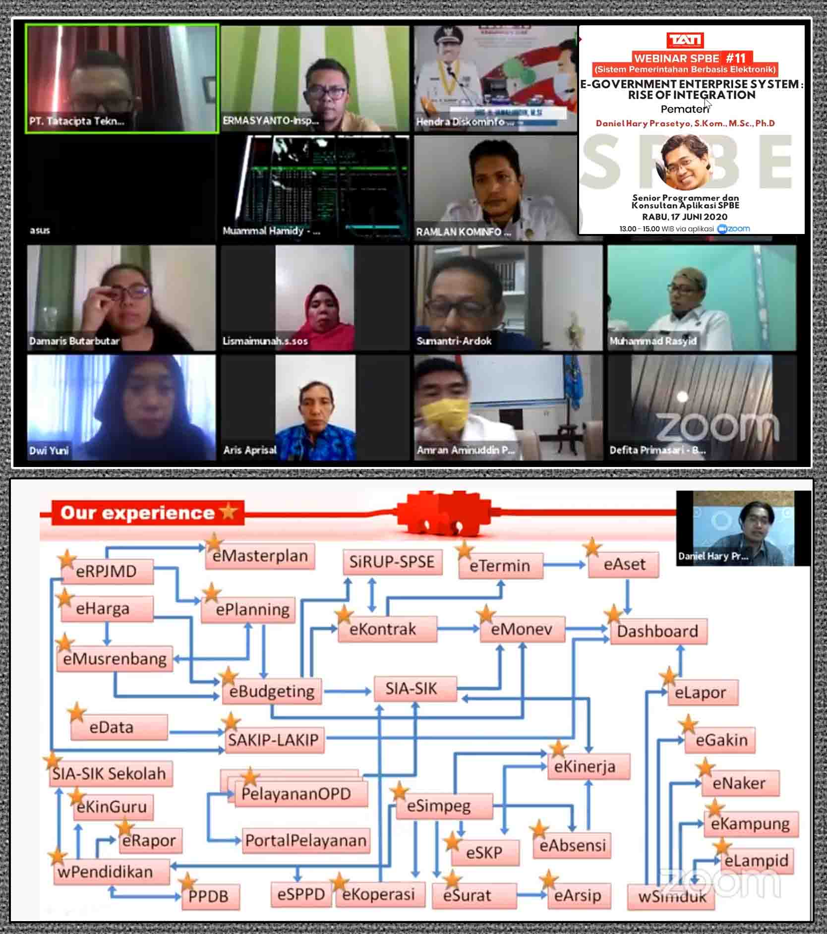 BIDANG LAYANAN e-GOVERNMENT